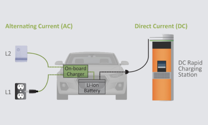 Tesla Swap Complete Guide - Kaizen Motoring