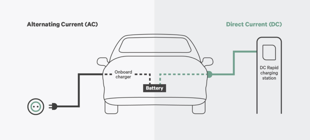 Onboard Charger Diagram