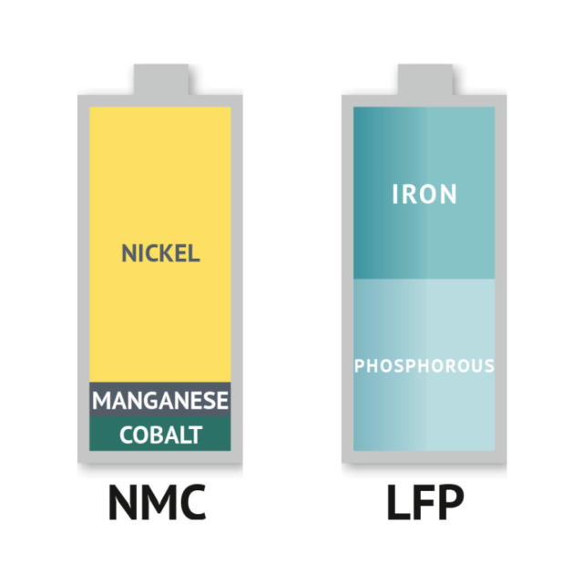 NMC vs LFP Lithium Ion Cells
